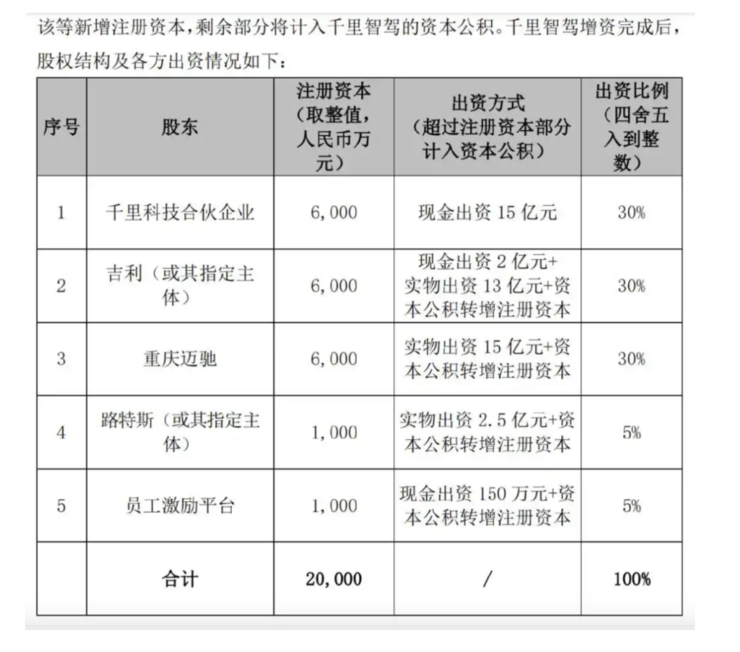 九游体育：中国AI智驾联盟风云再起不只有引望(图1)