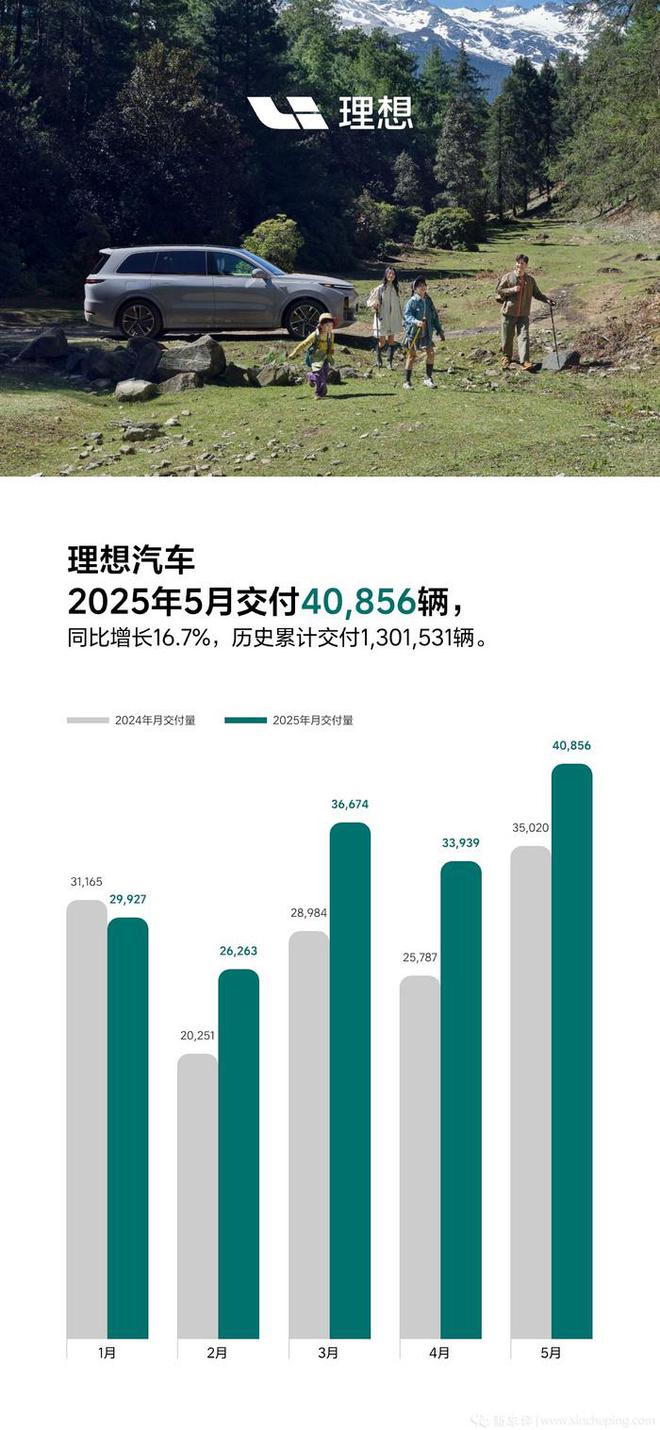 九游体育科技：零跑稳居榜首小米前四！新势力5月交付量来了(图4)