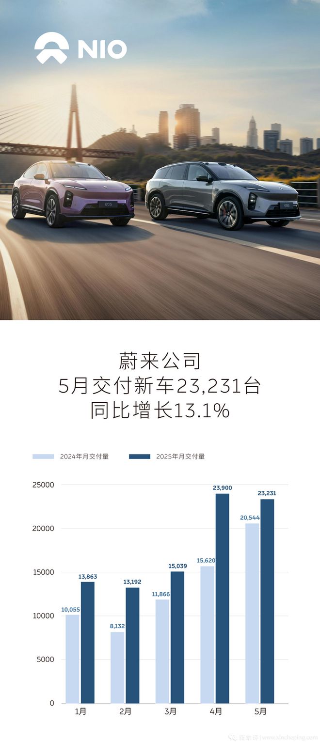 九游体育科技：零跑稳居榜首小米前四！新势力5月交付量来了(图17)