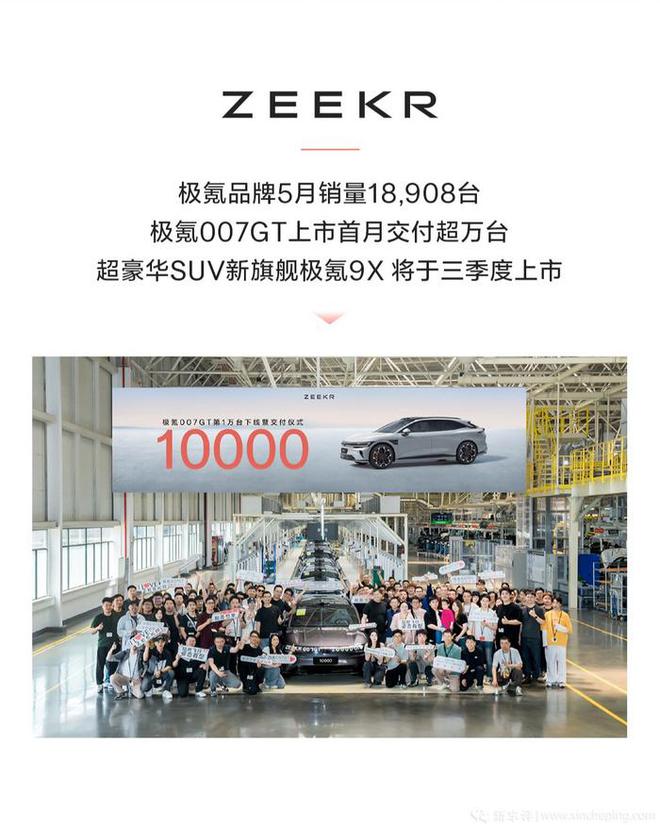 九游体育科技：零跑稳居榜首小米前四！新势力5月交付量来了(图21)