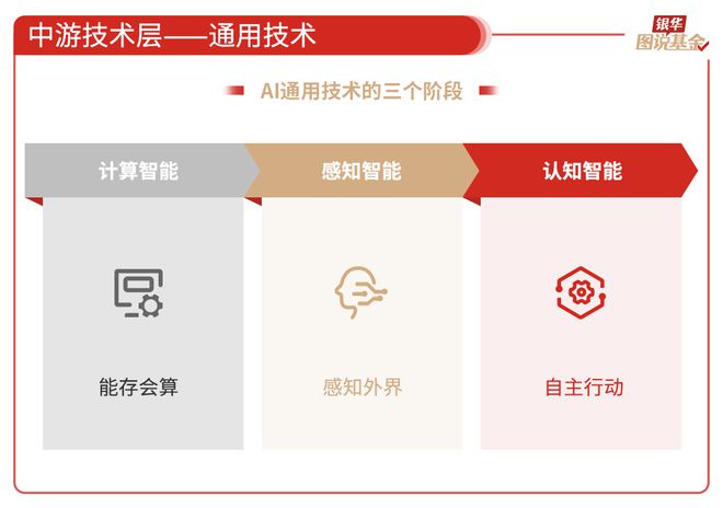59张图读懂AI行业(图14)