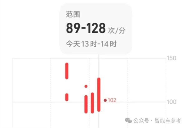 真能追上华为了吗！北京二环实测蔚来世界模型辅助驾驶(图3)