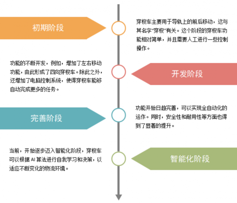 九游体育科技：【专题】一文读懂四向穿梭车的前世今生(图1)