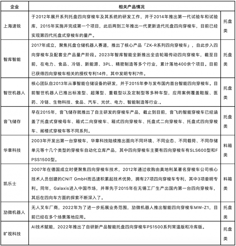 九游体育科技：【专题】一文读懂四向穿梭车的前世今生(图5)