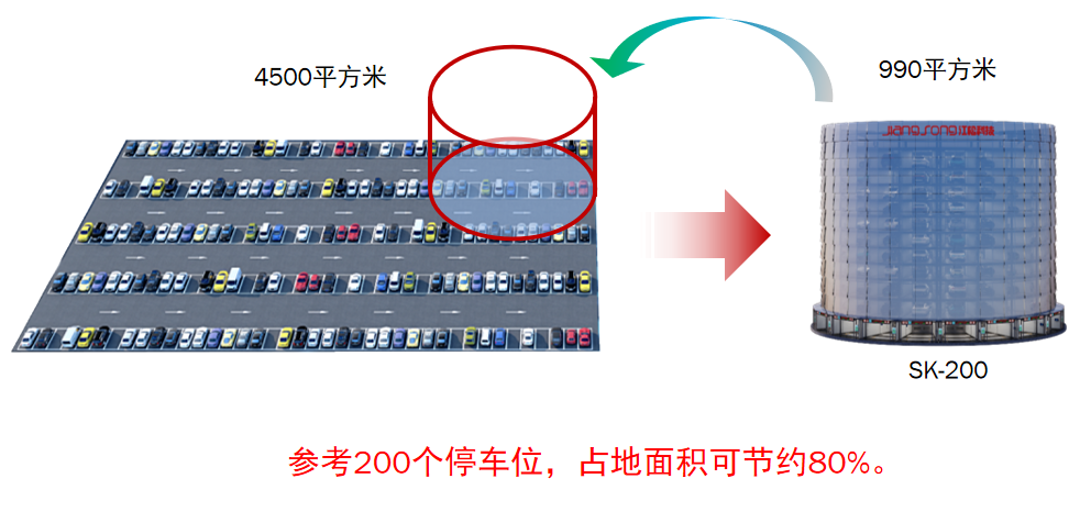 “未来感”停车即将落地无锡！(图3)