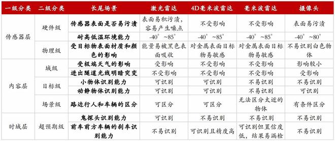 智能辅助驾驶下半场“第一性原理”失灵了吗？(图5)
