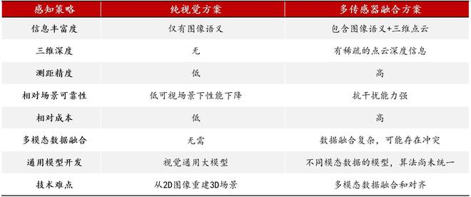 智能辅助驾驶下半场“第一性原理”失灵了吗？(图4)