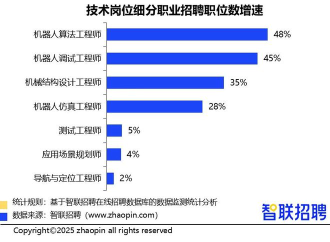 九游体育科技：机器人行业百万年薪抢人！王兴兴：非常缺人(图1)