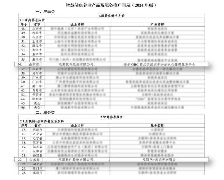 浪潮软件智慧养老产品入选国家三部委智慧健康养老推广目录(图1)