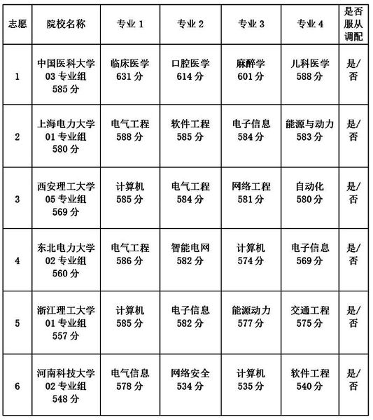 不能简单套用往年录取数据！陕西“新高考”志愿该怎么报？(图1)