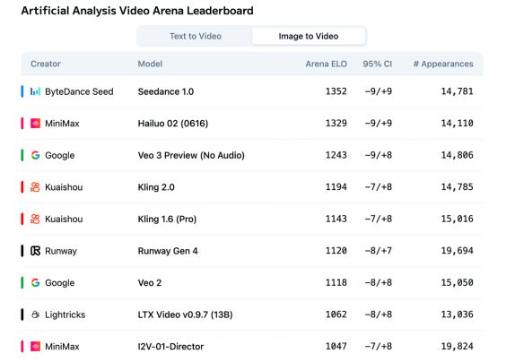 五连发！MiniMax发布周掀起全球AI技术风暴(图3)