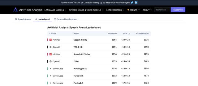 五连发！MiniMax发布周掀起全球AI技术风暴(图7)