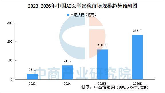 九游体育：医学影像学会被AI替代吗？2025中国AI医学影像行业现状及前景分析(图1)