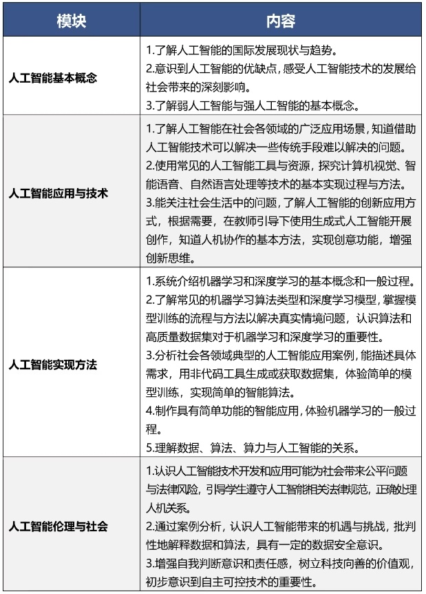 九游智能体育科技：9月起北京中小学生都要开始学习这门课(图2)