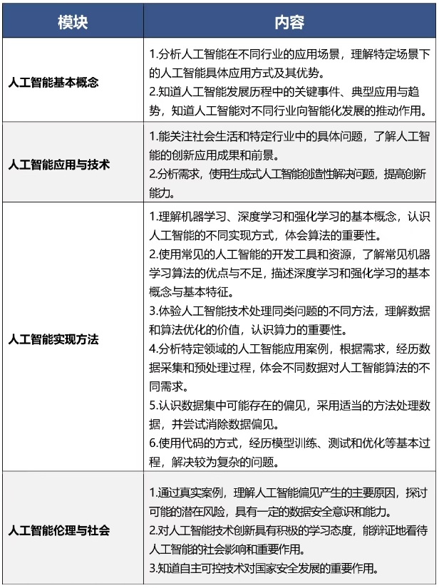 九游智能体育科技：9月起北京中小学生都要开始学习这门课(图3)