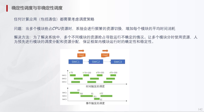 辅助驾驶域控为什么深度学习算法越来越多盖世大学堂辅助驾驶域控系列知识讲解(图4)
