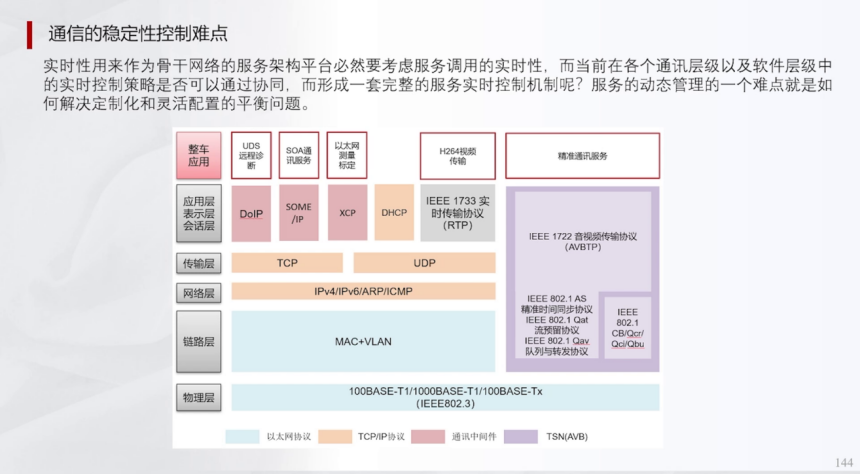 辅助驾驶域控为什么深度学习算法越来越多盖世大学堂辅助驾驶域控系列知识讲解(图5)