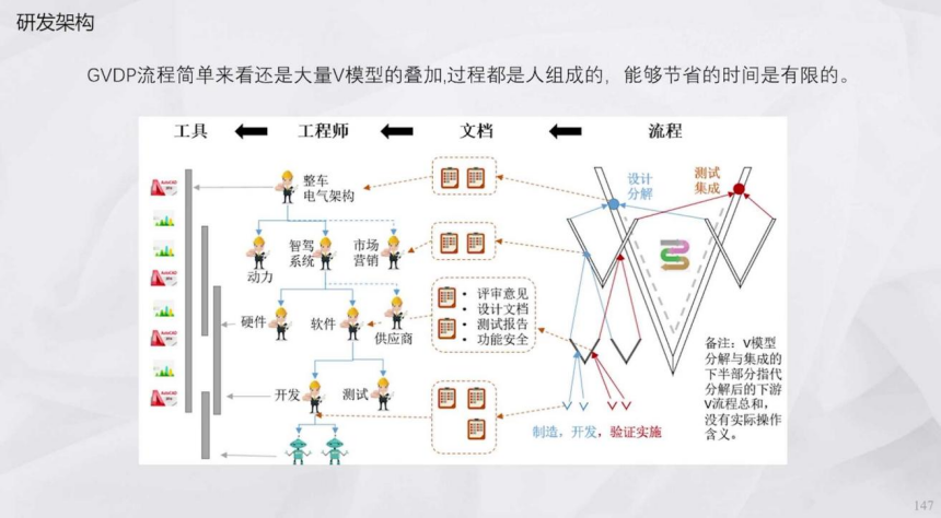 辅助驾驶域控为什么深度学习算法越来越多盖世大学堂辅助驾驶域控系列知识讲解(图6)