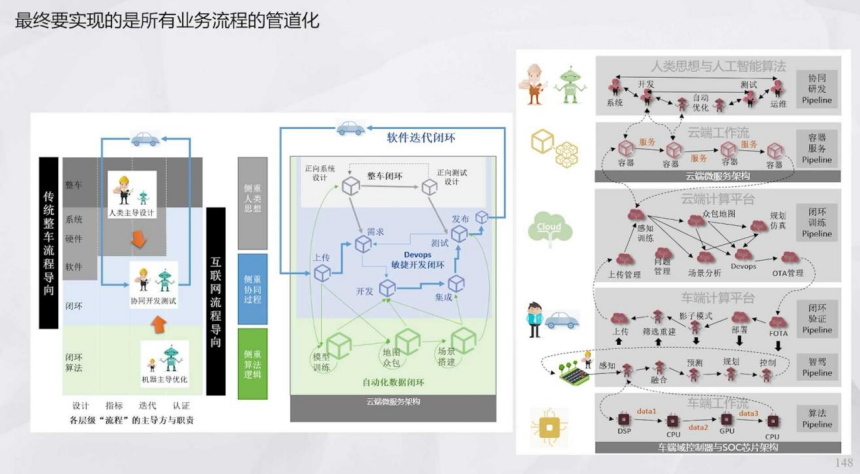 辅助驾驶域控为什么深度学习算法越来越多盖世大学堂辅助驾驶域控系列知识讲解(图7)