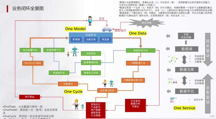 辅助驾驶域控为什么深度学习算法越来越多盖世大学堂辅助驾驶域控系列知识讲解(图8)