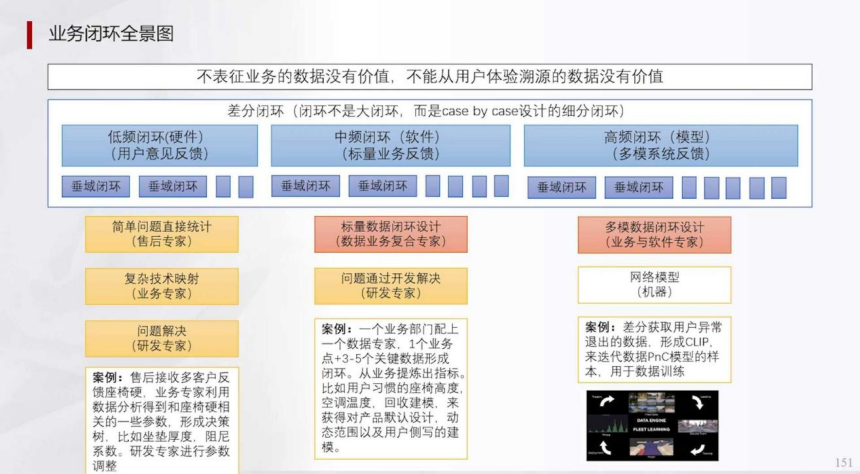 辅助驾驶域控为什么深度学习算法越来越多盖世大学堂辅助驾驶域控系列知识讲解(图10)