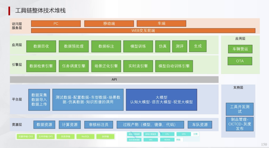 辅助驾驶域控为什么深度学习算法越来越多盖世大学堂辅助驾驶域控系列知识讲解(图9)