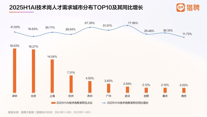 九游体育科技：同一岗位懂AI年薪高近8万元！硅谷掀起史上最激烈的人才争夺战(图2)