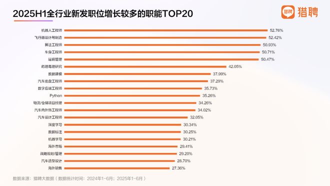 九游体育科技：同一岗位懂AI年薪高近8万元！硅谷掀起史上最激烈的人才争夺战(图1)