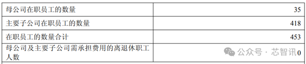 九游智能体育科技：8年亏损458亿元：云从科技大裁员43％核心骨干也走了(图3)