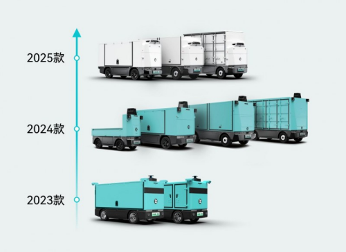 九游体育：全球L4自动驾驶领军企业「九识智能」完成近3亿美元B轮融资(图2)