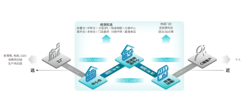 九游体育：全球L4自动驾驶领军企业「九识智能」完成近3亿美元B轮融资(图3)