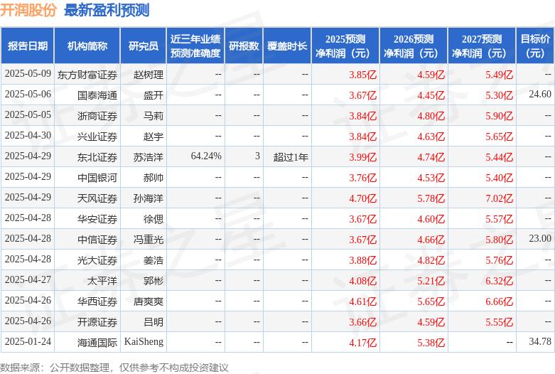 九游体育科技：开润股份：5月14日召开业绩说明会投资者参与(图1)