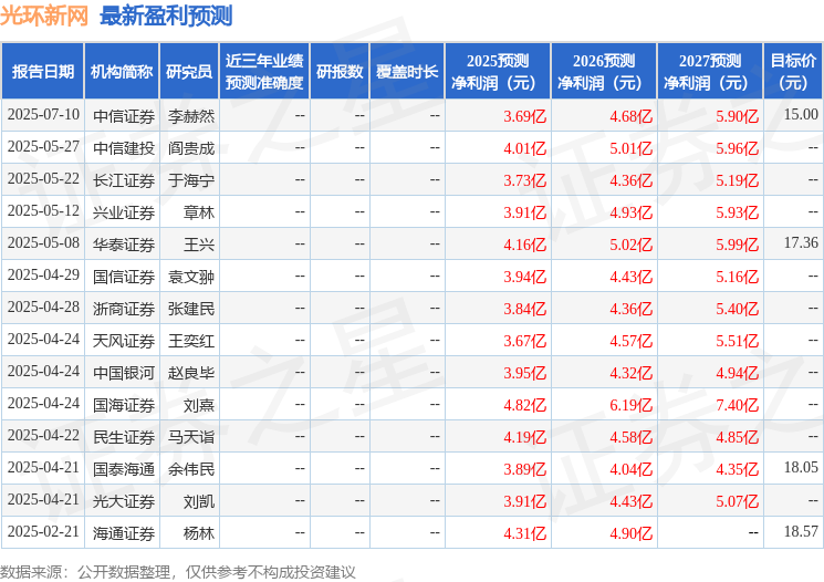 九游体育：开源证券：给予光环新网买入评级(图1)