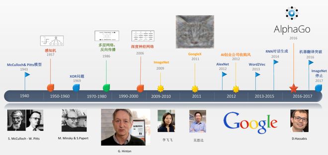 九游智能体育科技：从历史、原理到未来趋势一篇文章讲清楚深度学习的底层逻辑(图1)
