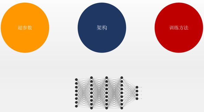 九游智能体育科技：从历史、原理到未来趋势一篇文章讲清楚深度学习的底层逻辑(图3)