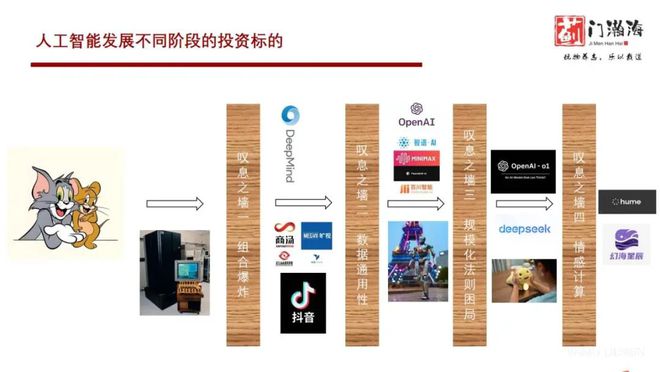 九游智能体育科技：蓟门瀚海资本柏铖：情感智能或成AI下一爆点(图1)