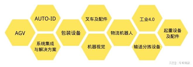 九游智能体育科技：聚焦牛眼智能携最新一代四向穿梭车亮相2024亚洲物流展(图2)