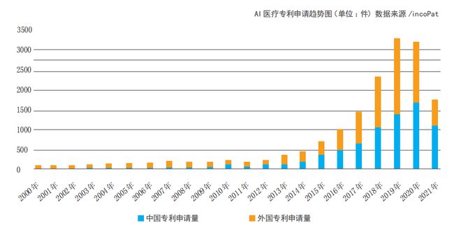九游体育科技：专利解锁未来健康“智慧密码”(图3)