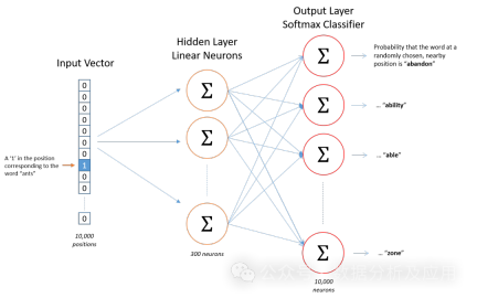 超强！深度学习Top10算法！(图6)