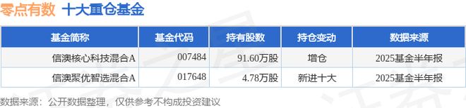 九游体育科技：零点有数（301169）2025年中报简析：亏损收窄三费占比上升明显(图2)