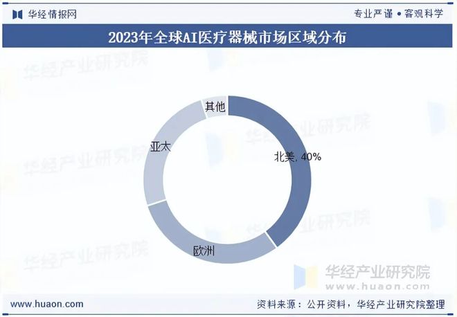 2025年中国AI医疗器械行业现状与展望（附市场规模、区域分布、获批数量及产品覆盖领域）「图」(图4)