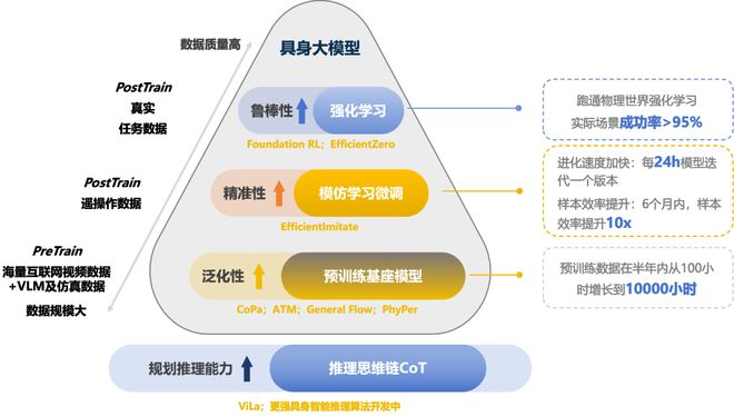九游智能体育科技：具身智能猛将再狂揽近6亿融资！机器人Moz1卷入办公室全力冲刺万亿赛道(图11)