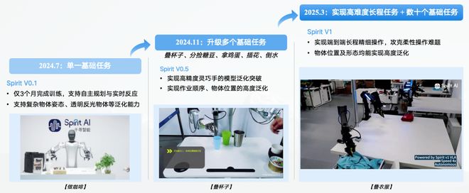 九游智能体育科技：具身智能猛将再狂揽近6亿融资！机器人Moz1卷入办公室全力冲刺万亿赛道(图10)