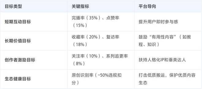 九游体育：抖音2025年最新算法机制深度解析与实战指南（建议收藏）(图1)