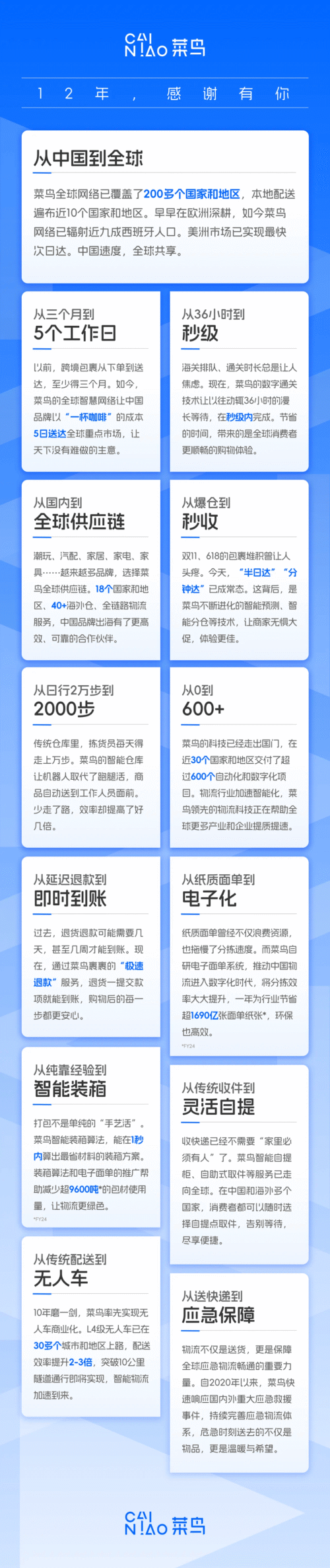 九游智能体育科技：千亿菜鸟的二次创业(图1)