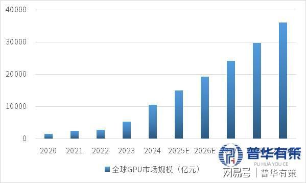 GPU行业全景分析：市场格局、产品特性、需求趋势与中国发展机
