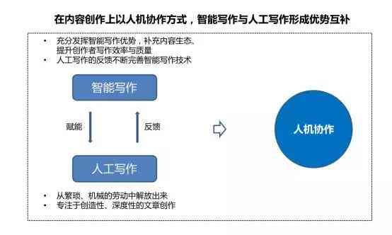基于深度学的机器写作AI算法性能评估与实验研究报告(图1)