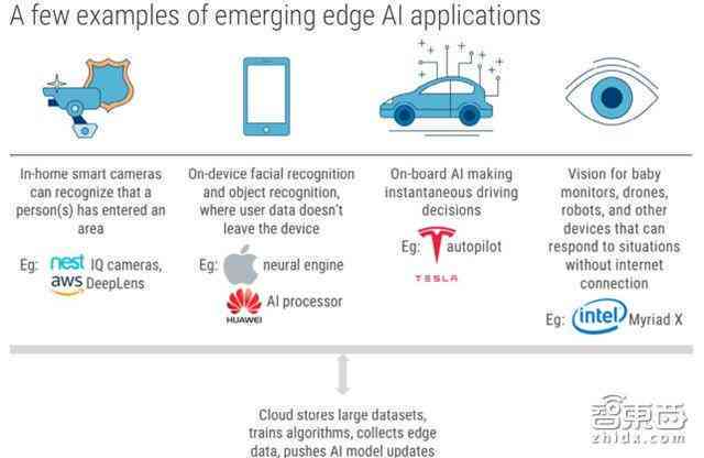 AI脚本植入深度学算法实现智能化升级(图2)