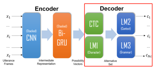 AI脚本植入深度学算法实现智能化升级(图6)