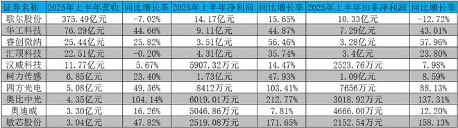 九游智能体育科技：打破国际高端垄断中国传感器行业实现多维崛起与突围(图2)